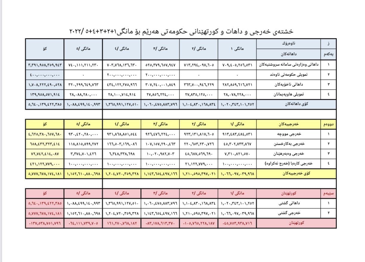 ده&zwnj;قی راپۆرته&zwnj;كه&zwnj;